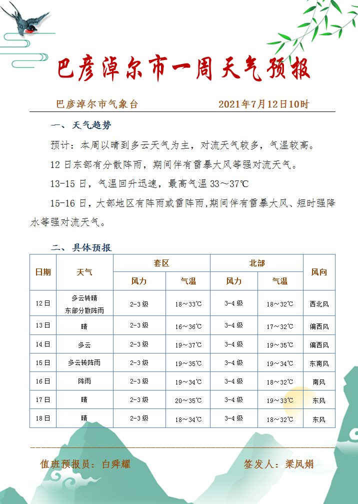 巴彦淖尔市苏独仑农场天气预报更新