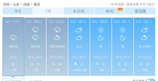 曼杏最新天气概况