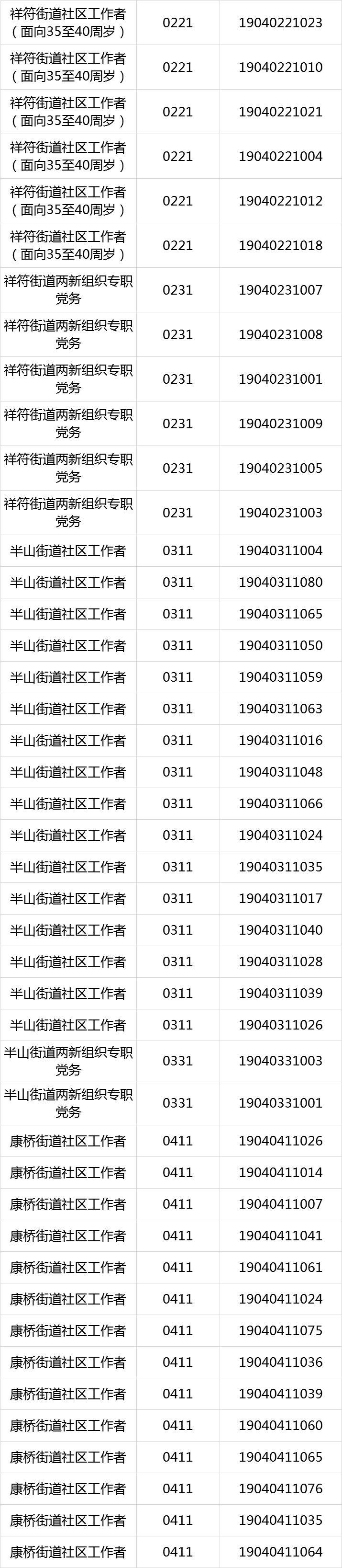 拱墅区科技局及关联企业招聘资讯详解