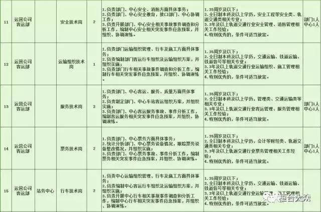 惠山区特殊教育事业单位招聘公告与解读