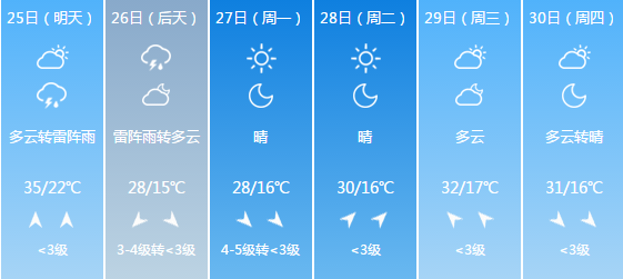 文安村委会天气预报更新通知