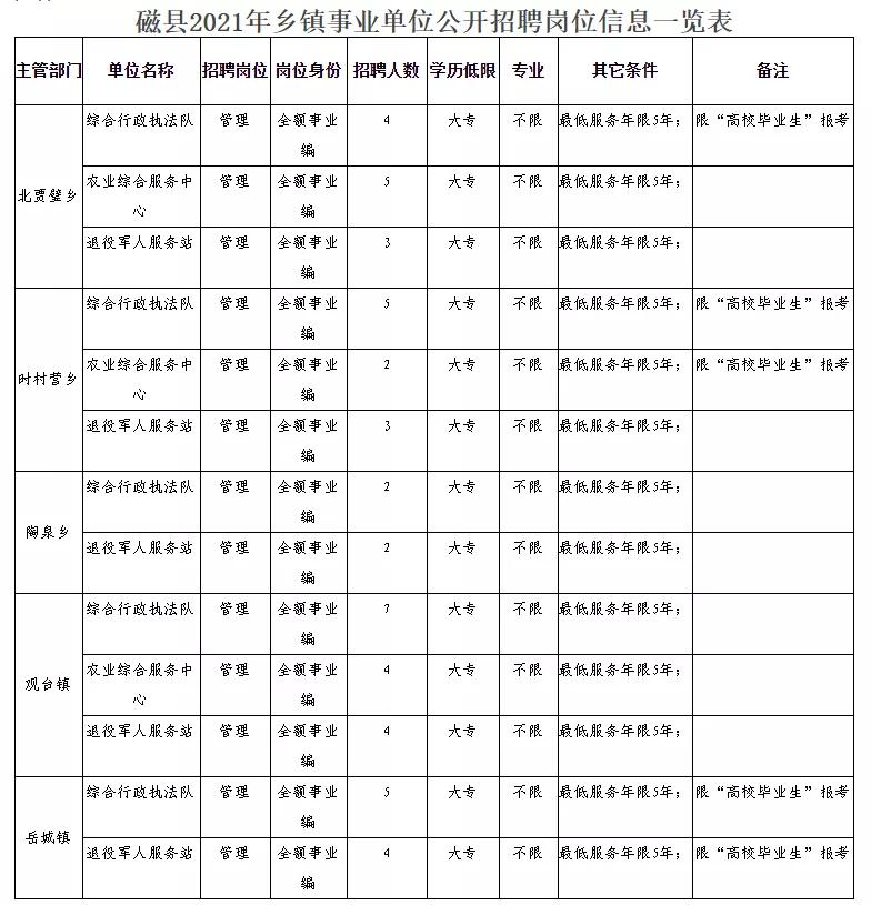 化德县科技局招聘信息更新与招聘趋势解析