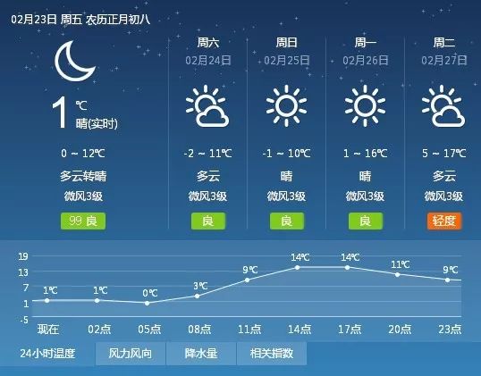 店儿沟村委会天气预报更新通知