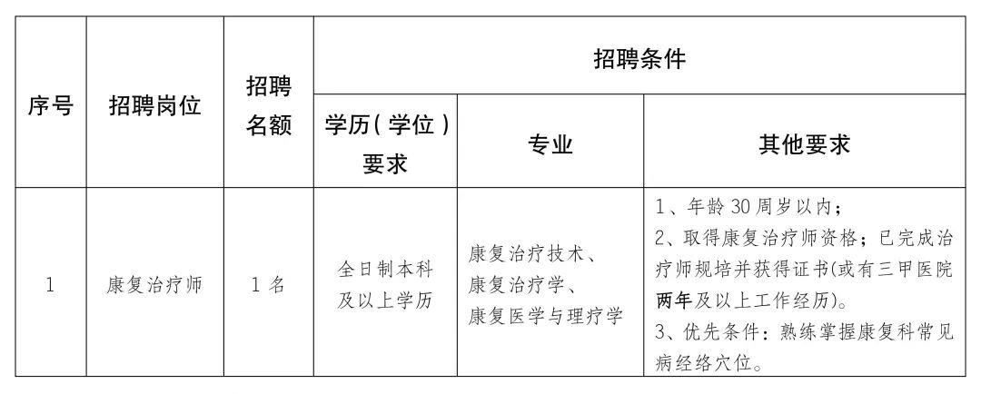 杜尔伯特蒙古族自治县康复事业单位招聘启事全新发布