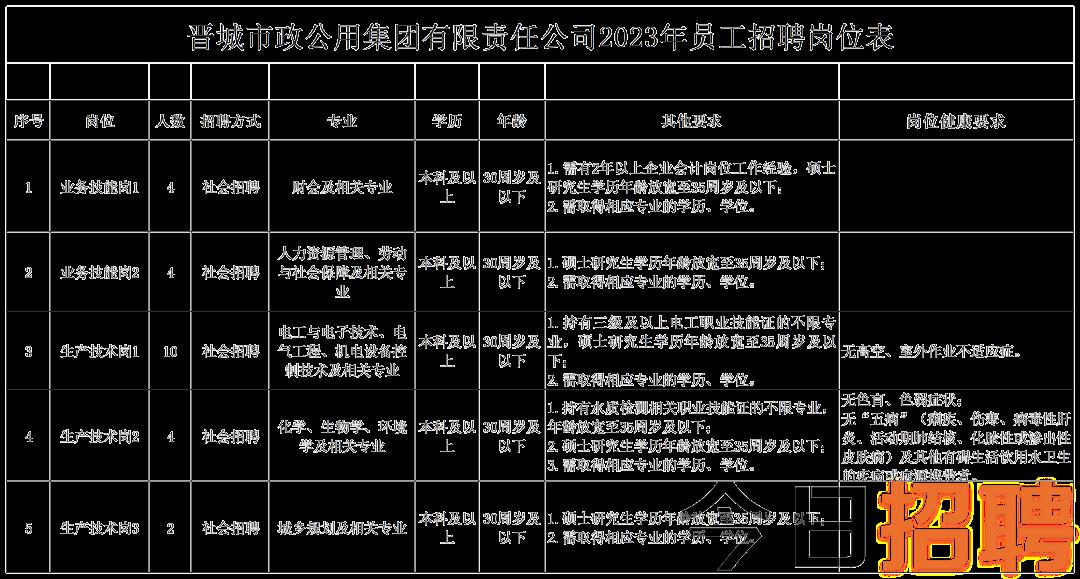 宏伟区市场监督管理局最新招聘公告概览