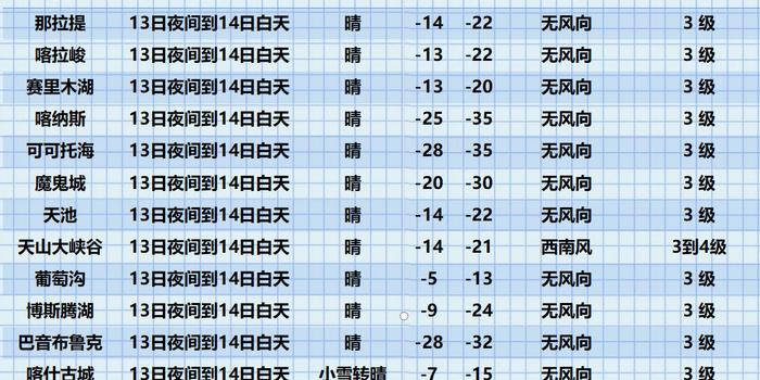 阿亚村最新天气预报通知