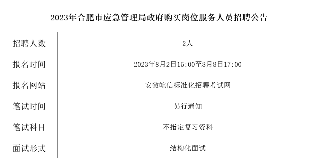 颍泉区应急管理局招聘启事全新发布