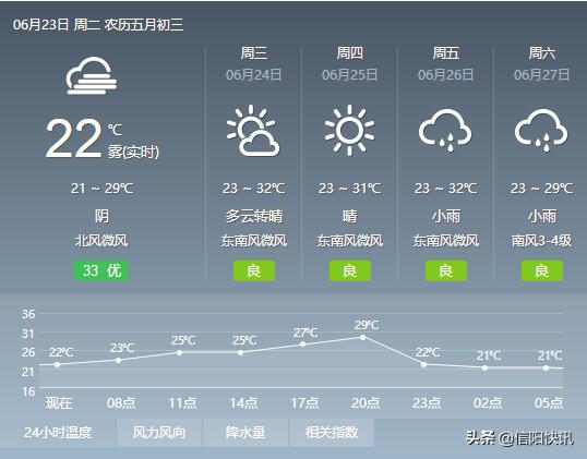 天补镇天气预报更新通知