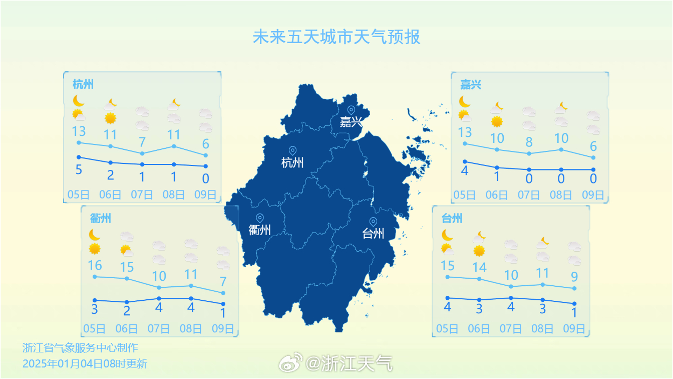 东瓯天气预报更新