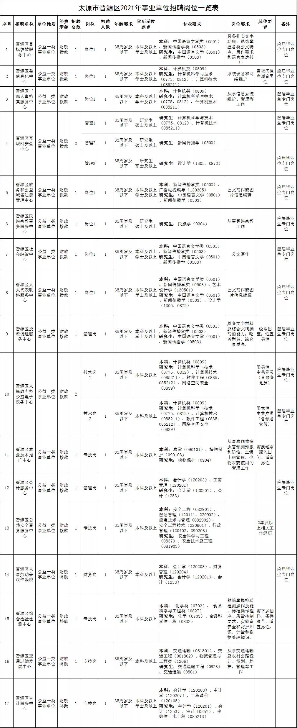 晋源区初中最新招聘信息与人才招聘趋势深度解析