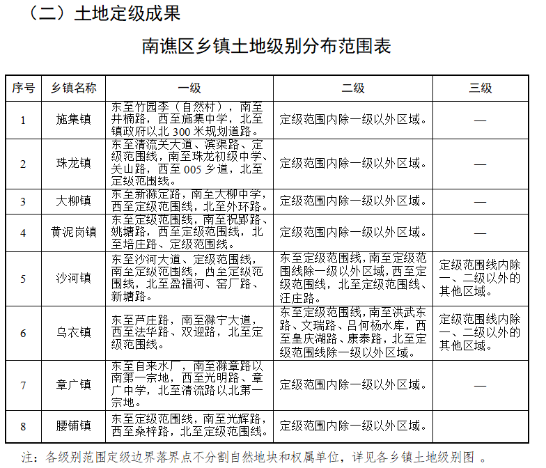 李埠口乡天气预报更新通知