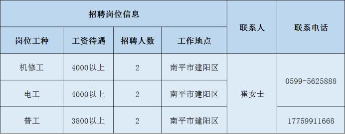 武夷山市初中最新招聘信息汇总