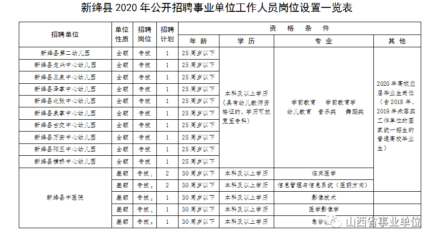 绛县康复事业单位最新招聘公告发布