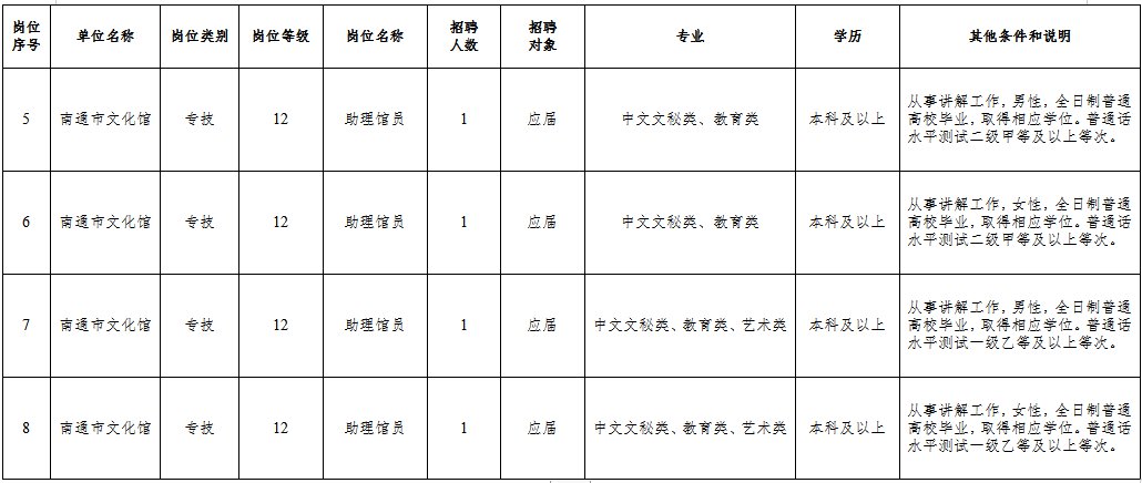 狮子山区文化局及相关机构招聘资讯详解