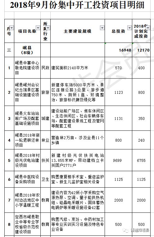 利通区计生委最新项目动态简报