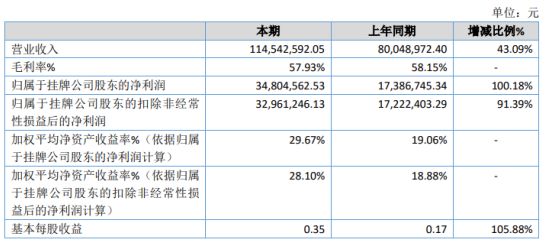 建昌县数据和政务服务局项目最新进展报告摘要