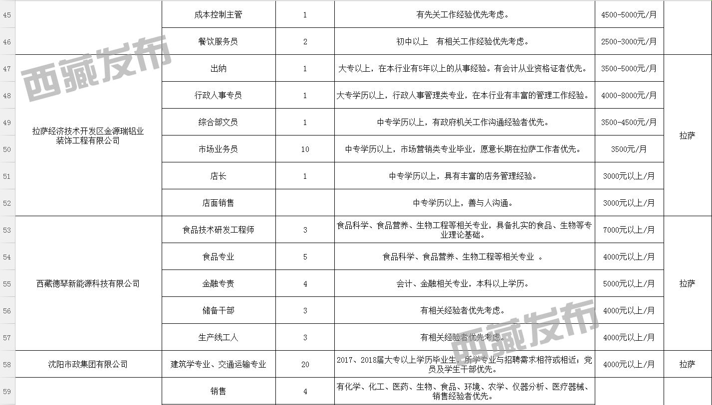 雄县财政局最新招聘信息全面解析