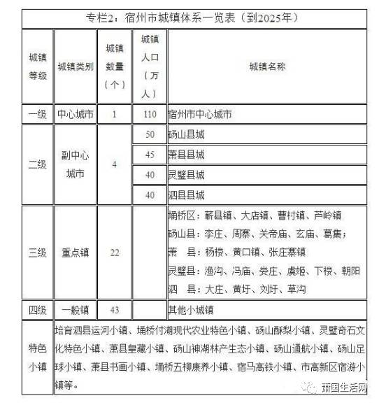 宿州市民族事务委员会最新发展规划概览