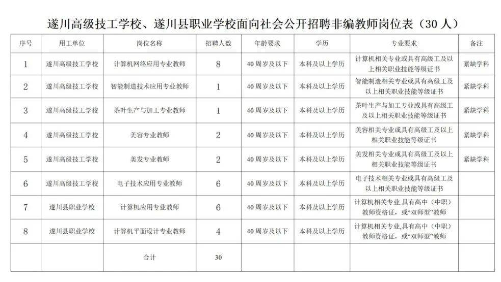 遂川县发展和改革局招聘启事概览