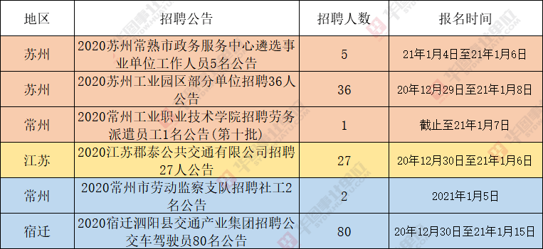 常州市首府住房改革委员会办公室最新招聘详情解读