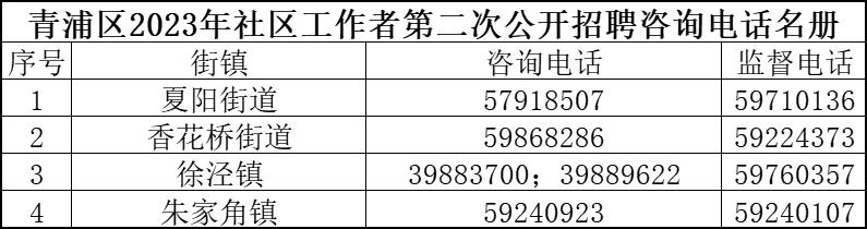 哈西居委会最新招聘信息与职业机会探索