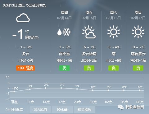 谯东镇天气预报更新通知