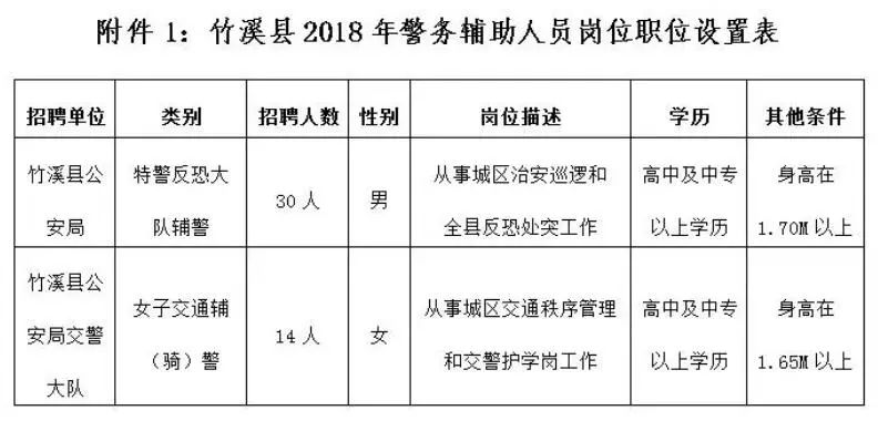 十堰市林业局最新招聘启事概览