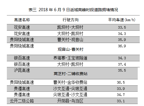 团庄村委会天气预报更新通知