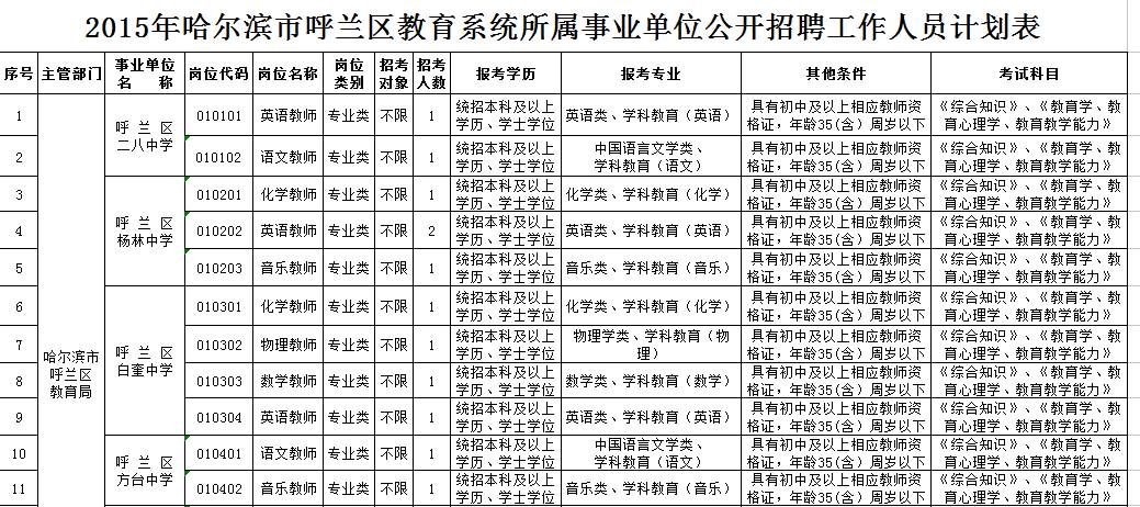 呼兰区教育局最新招聘公告详解