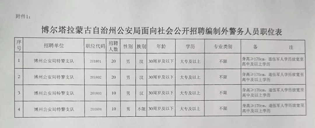 乌兰浩特市市场监督管理局招聘新岗位详解