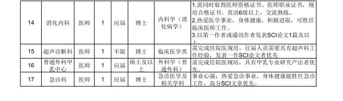 宣武区人民政府办公室最新招聘通告概览