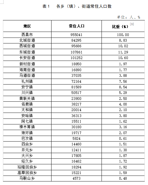 汐子镇政府打造现代化交通网络，提升地区交通通达度