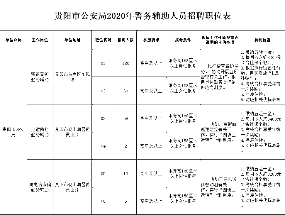 百色市规划管理局最新招聘启事概览