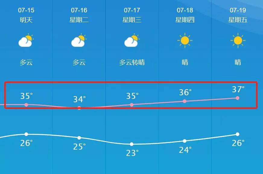 卡友村天气预报更新