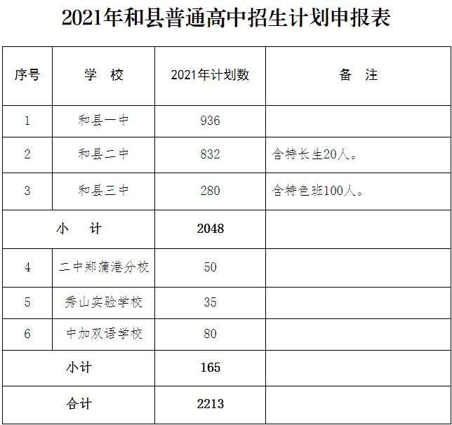 古录村民委员会发展规划概览