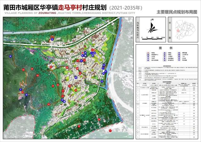 聂尼尔村全新发展规划揭秘