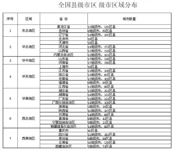 省直辖县级行政单位市社会科学院人事任命分析与探讨