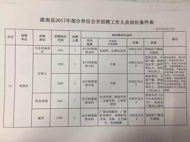 赣榆县人民政府办公室最新招聘概览