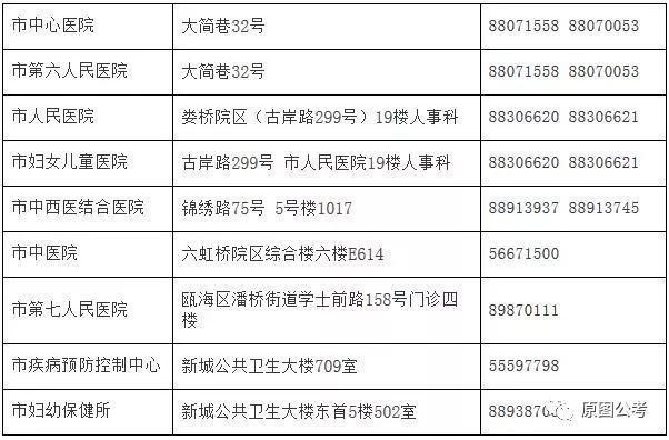 普洱市人口和计划生育委员会最新招聘概览