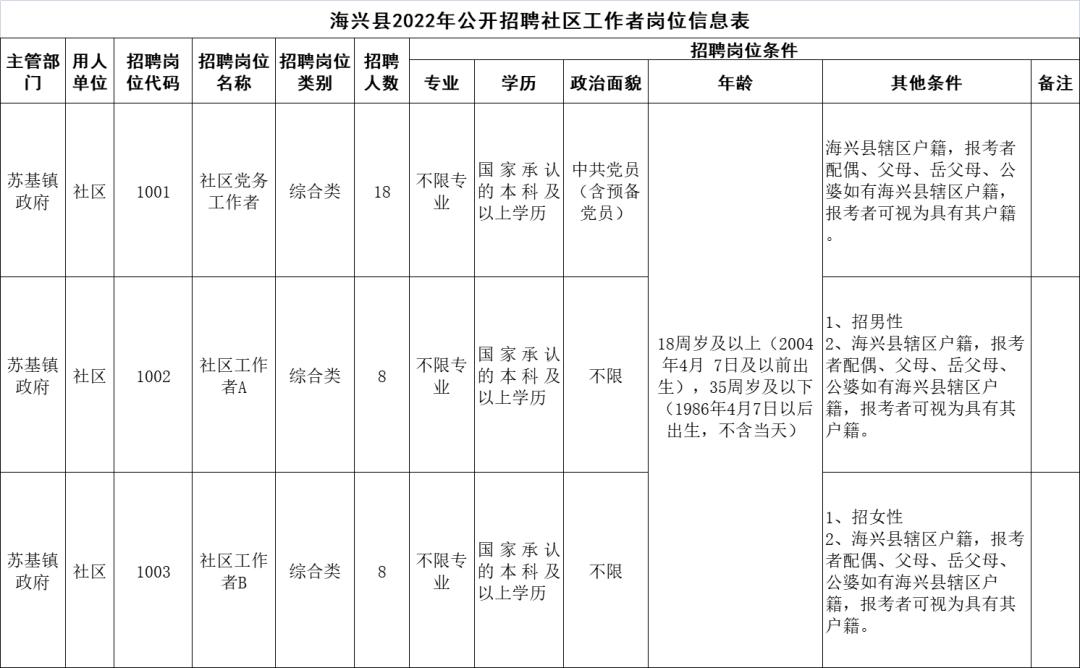 海兴县发展和改革局最新招聘信息汇总